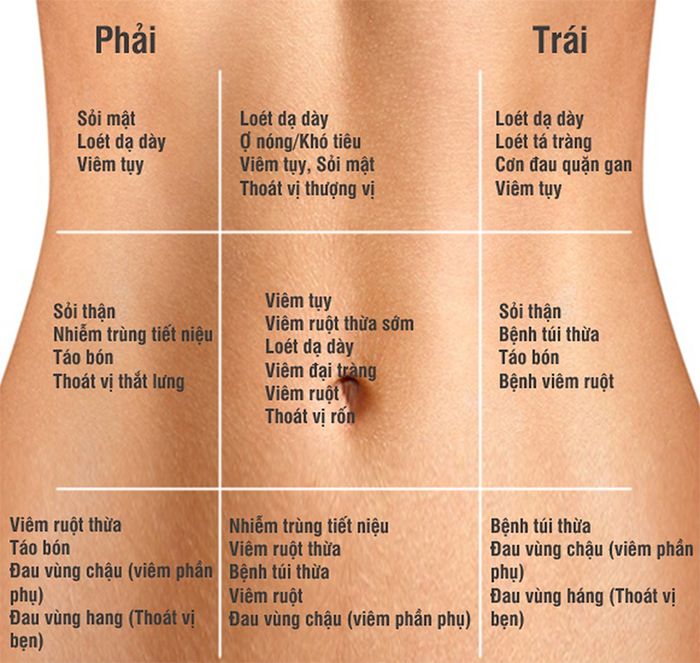Đau bụng bên trái là bệnh gì? Có nguy hiểm không?