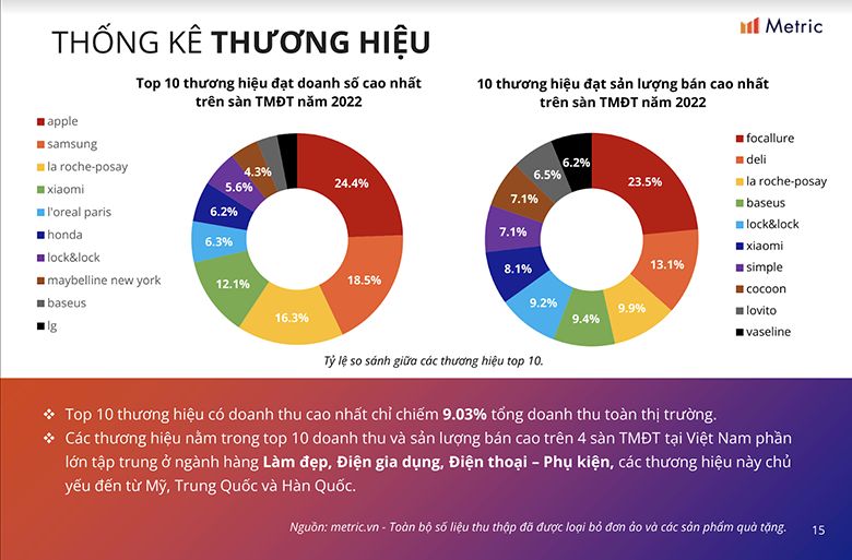 Các công cụ nghiên cứu thương mại điện tử tốt nhất hiện nay