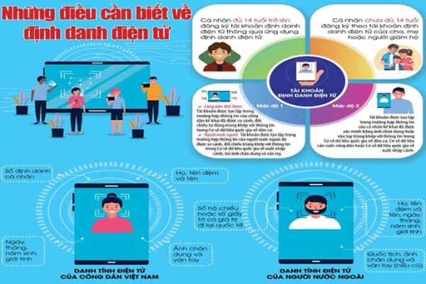 Tìm hiểu định danh điện tử là gì? Cách đăng ký tài khoản định danh điện tử nhanh chóng
