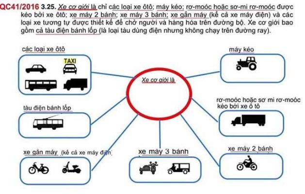 Tìm hiểu khái niệm xe cơ giới là gì? Các loại xe cơ giới phổ biến hiện nay gồm những gì?