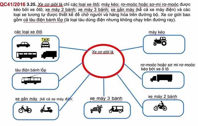Tìm hiểu khái niệm xe cơ giới là gì? Các loại xe cơ giới phổ biến hiện nay gồm những gì? 