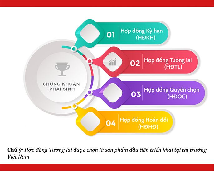 Chứng khoán phái sinh là gì? Và những kiến thức bạn không nên bỏ lỡ