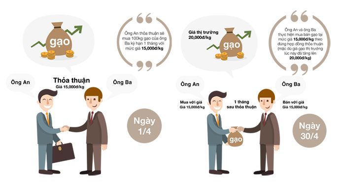 Chứng khoán phái sinh là gì? Và những kiến thức bạn không nên bỏ lỡ