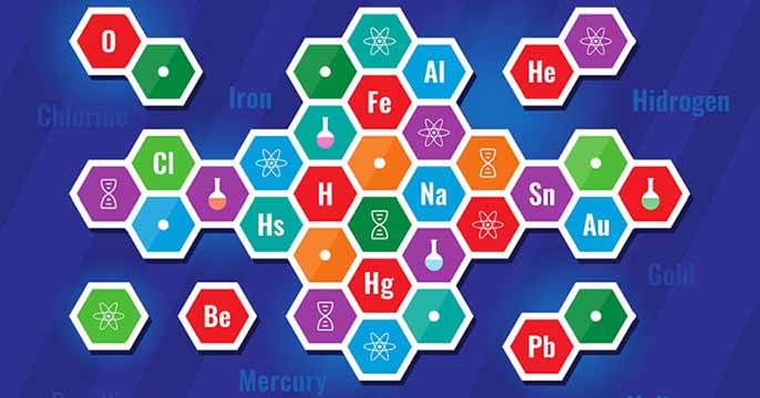 Nguyên tố hoá học là gì? Những thông tin hữu ích về nguyên tố hoá học
