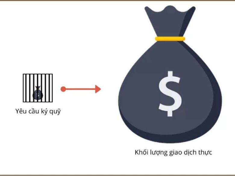 Vai trò của ký quỹ trong forex 