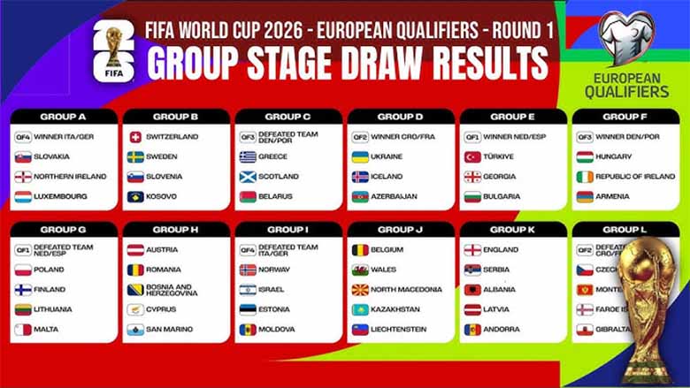 World Cup là giải bóng đá gì? Giải đấu danh giá số 1 thế giới